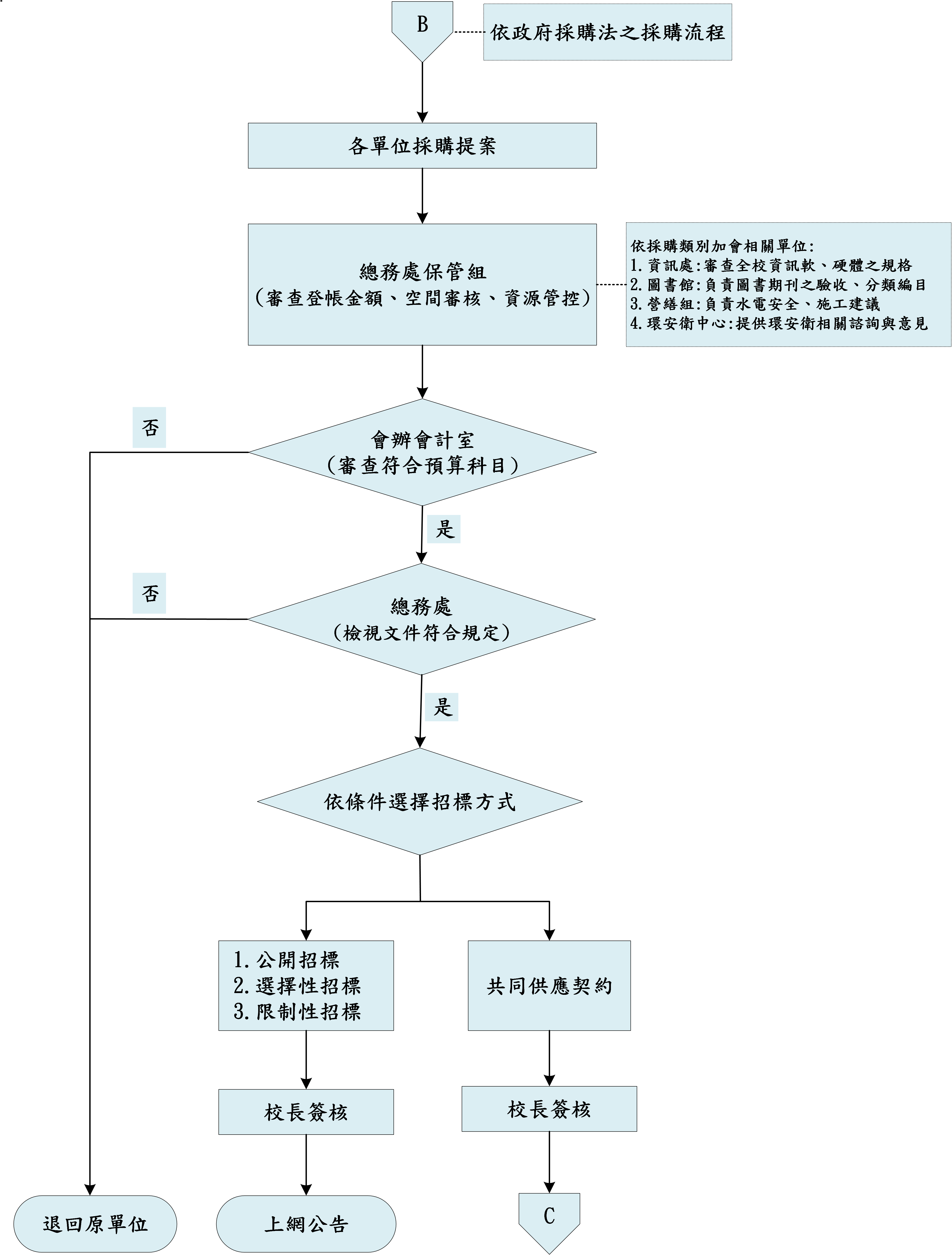 流程B